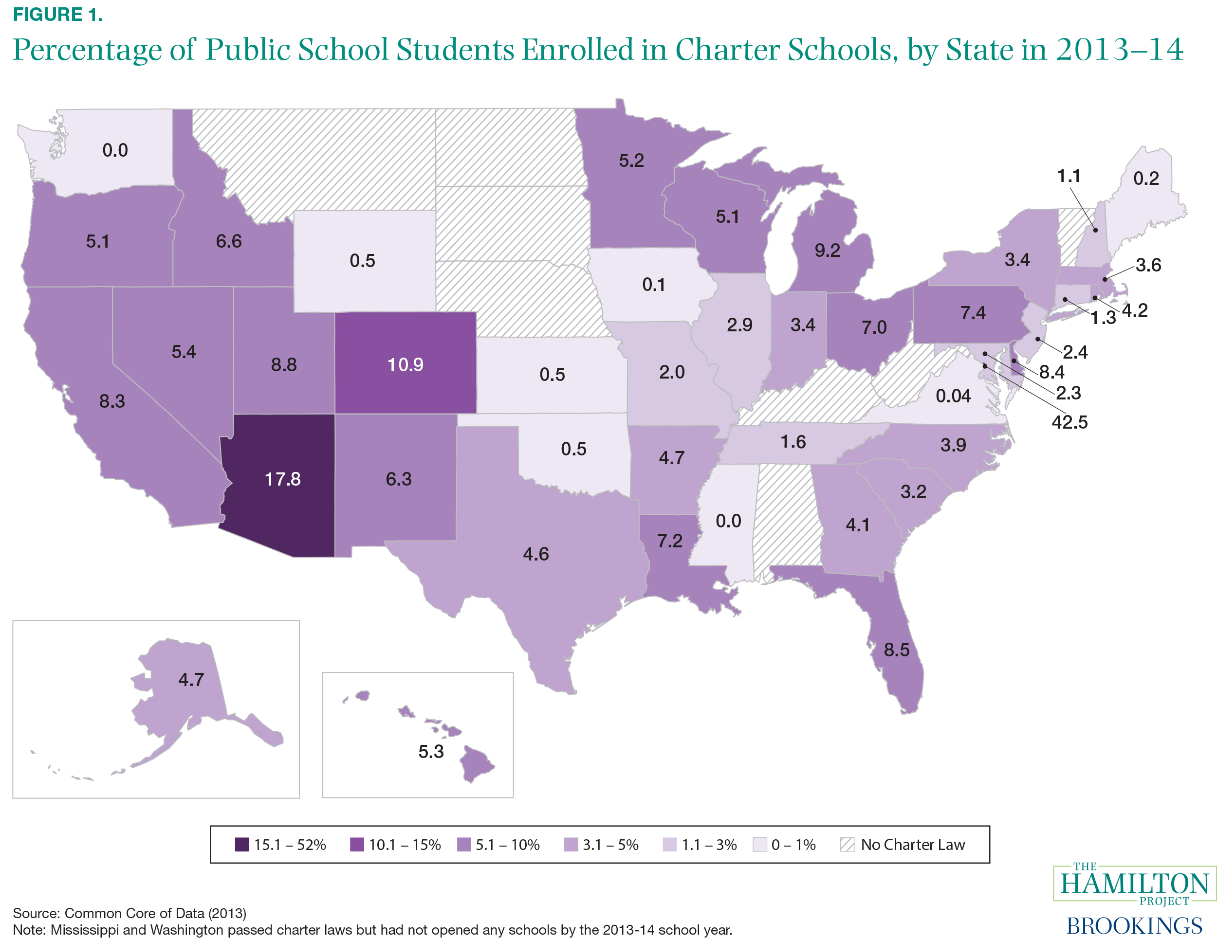 charter_enrollment