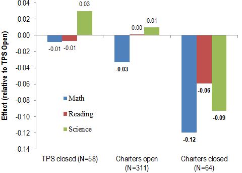 charts vs TPS 2