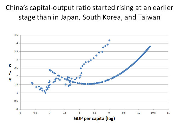 china_capital_output