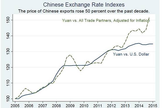 china_currencymanipulation