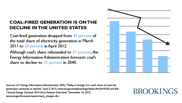 coal_fired_generation01