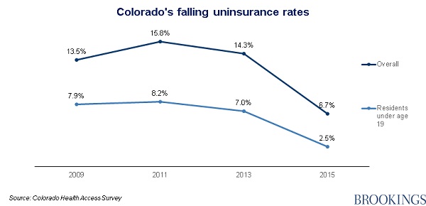 colorado_health2