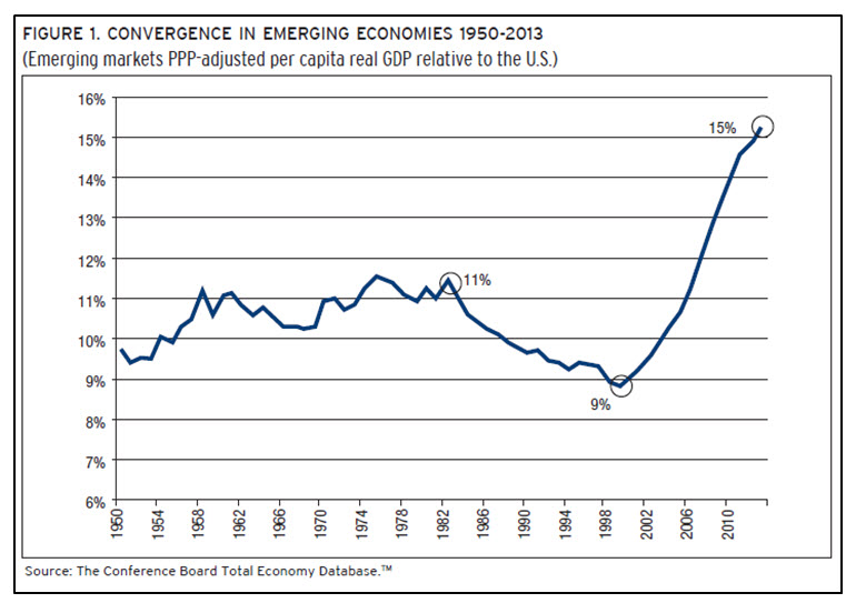 American Economy Chart