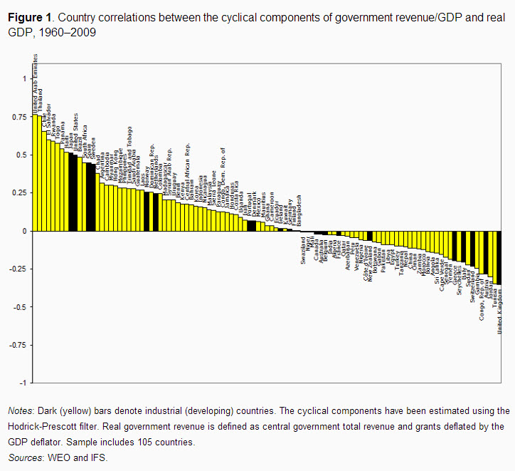 country correlations figure 1