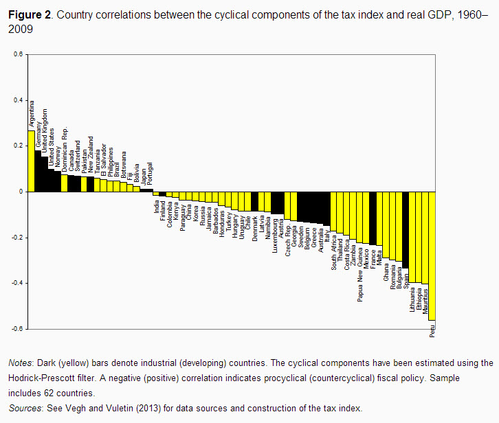 country correlations figure two