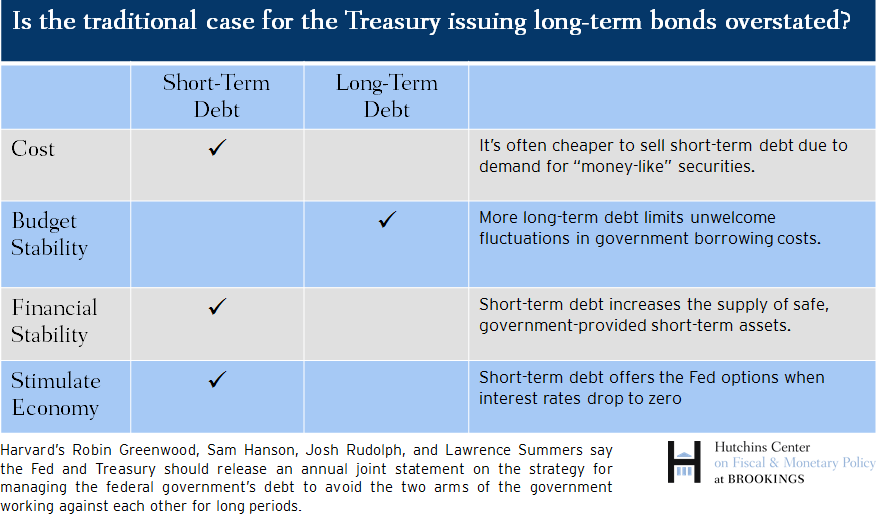 debt_mgmt_zlb_table