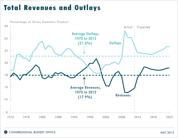 deficit_guide_fig2