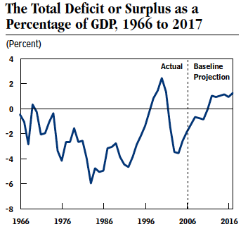 deficit_guide_fig3