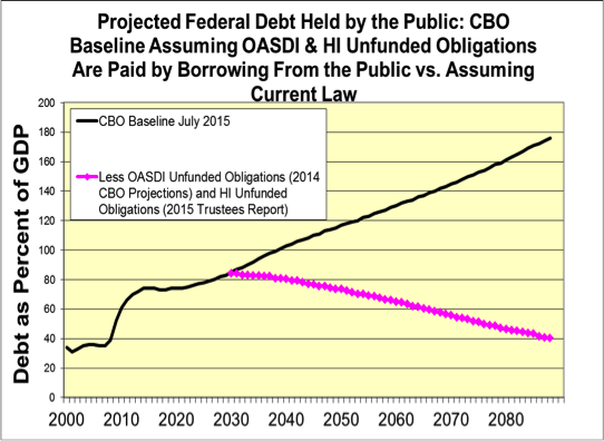 The Myth Behind America S Deficit