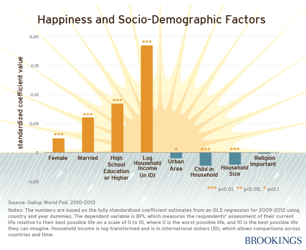 demographic