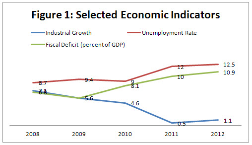 economic_indicators