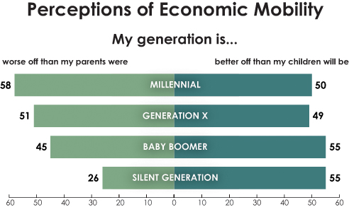 economic_mobility