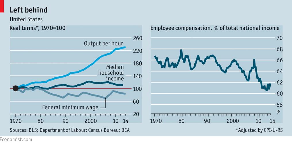 economist_HRU