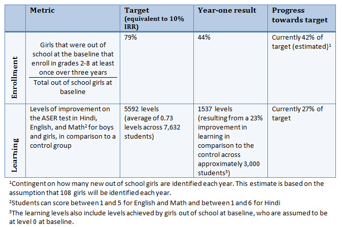 educate girls v2