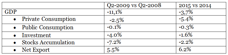 effects of growth