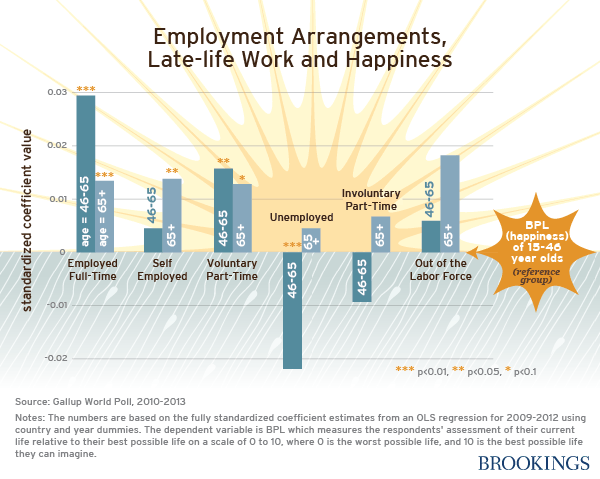 employmentAge