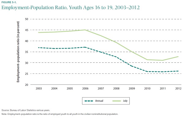 employment_population_ratio_figure51