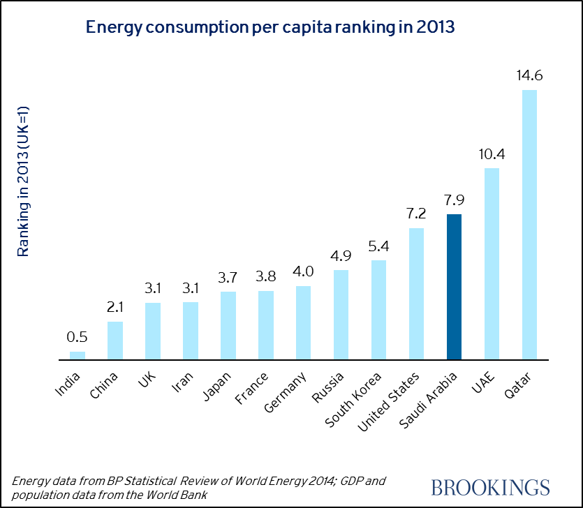 energy_consumption_per_capita