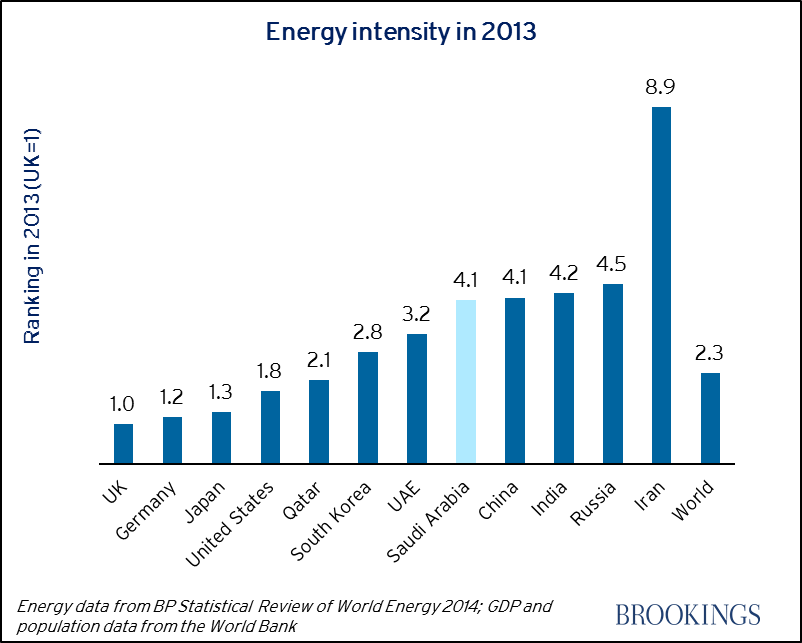 energy_intensity