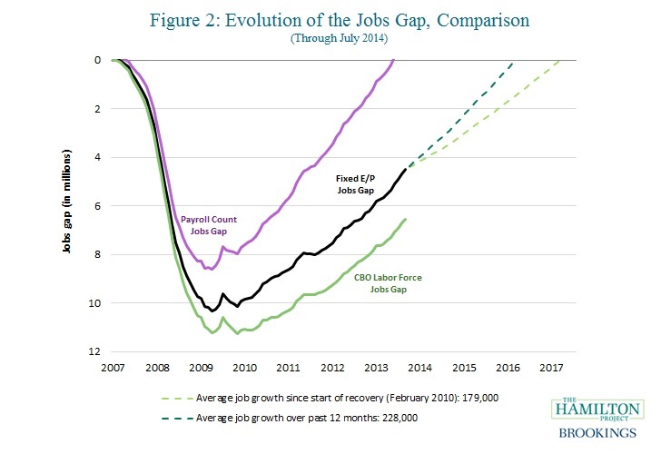 evolution_of_the_jobs_gap_july2014_comparison