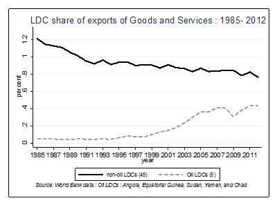 exports goods services