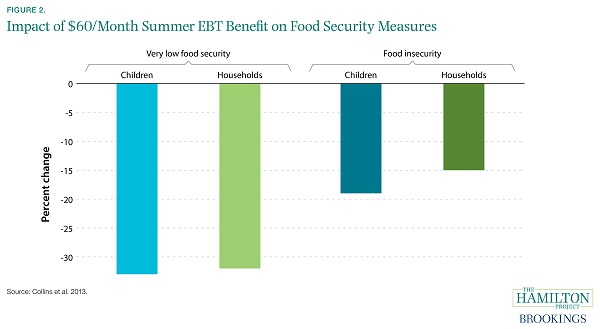 fig02_impact_summer_ebt