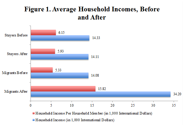 figure 1  average household incomes v2