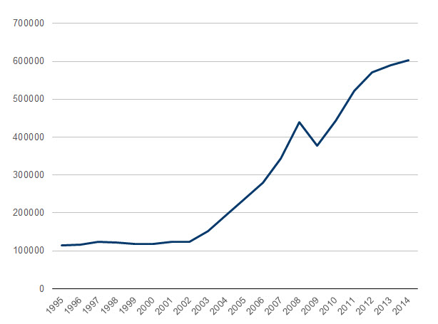 figure 1 imports of goods