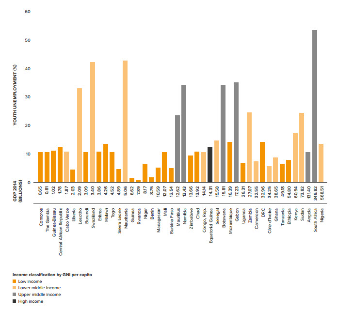 figure 1 youth employment