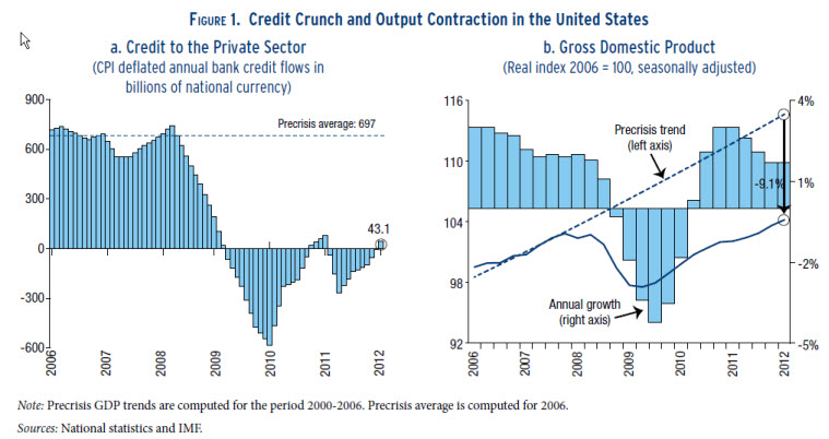 figure 1_credit crunch