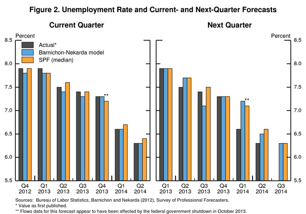 figure 2 brookings v wall street