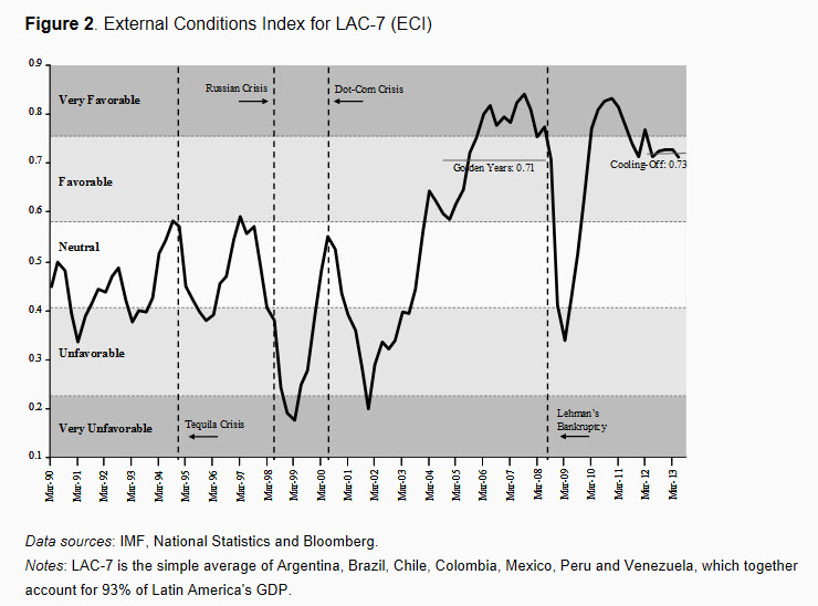 figure 2 external conditions