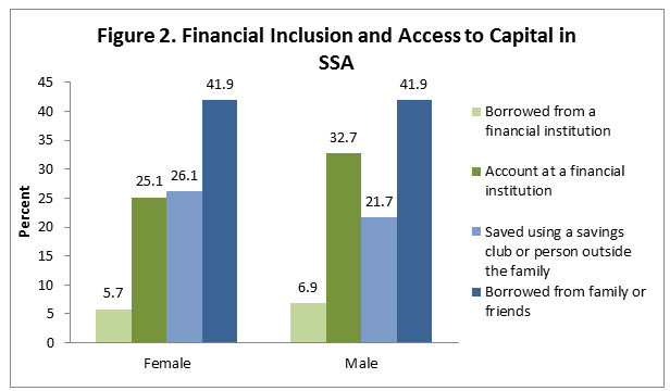 figure 2 siba