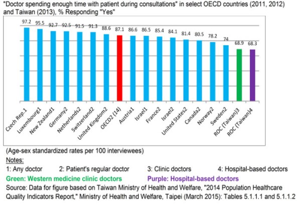 Taiwan S Health Care System The Next 20 Years
