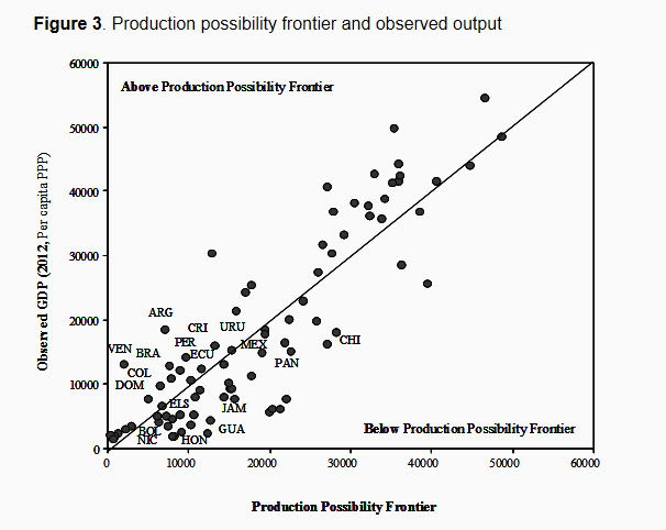 figure 3 production