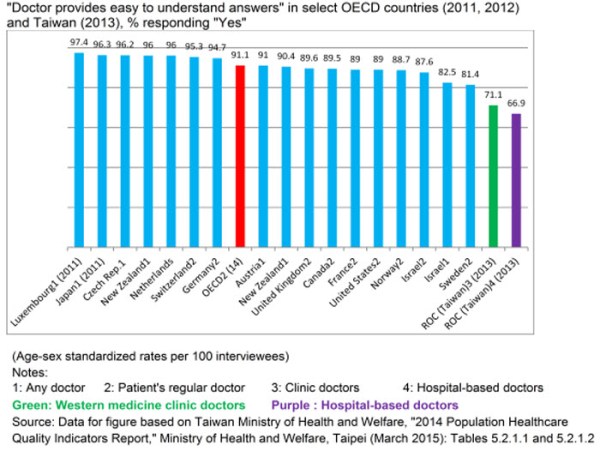 Taiwan S Health Care System The Next 20 Years