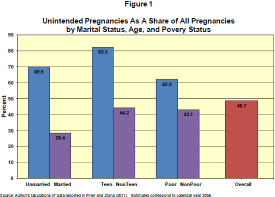 Teenage pregnancy in ghana statistics picture