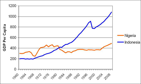 figure1