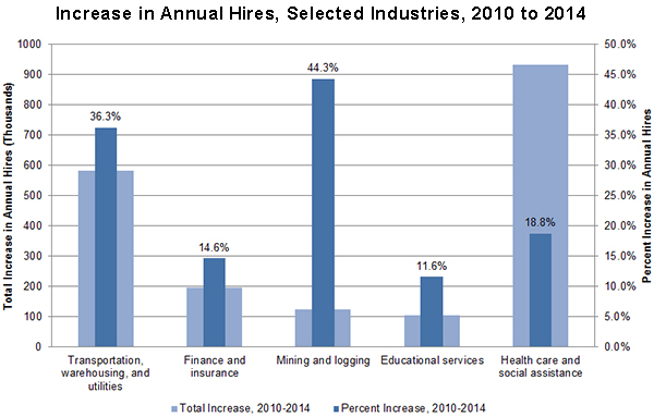 figure1 increase in annual hires