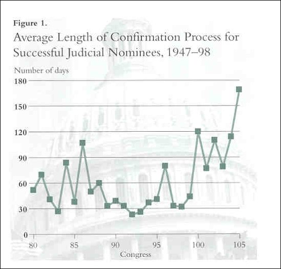 figure1 length of confirmation process 20th century