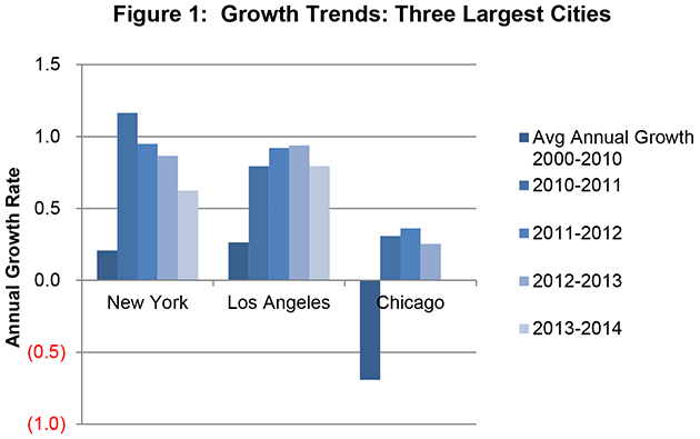 figure1growthtrends