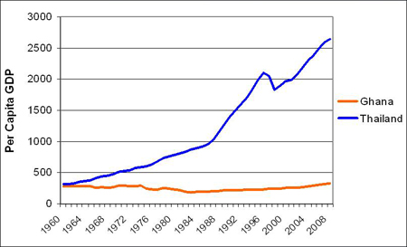 figure2