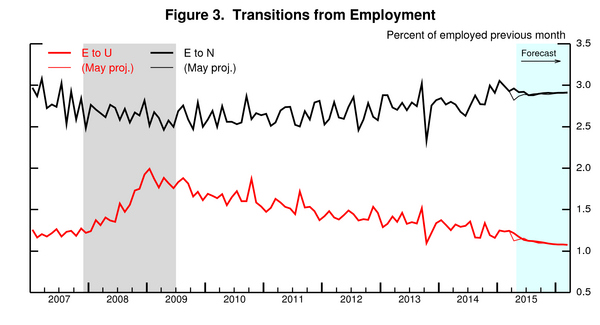 figure3