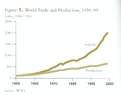 figure_1_bosworth_brookingsreviewfall2001