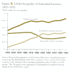 figure_3_bosworth_brookingsreviewfall2001