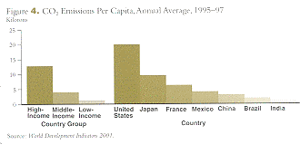 figure_4_bosworth_brookingsreviewfall2001