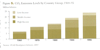 figure_5_bosworth_brookingsreviewfall2001