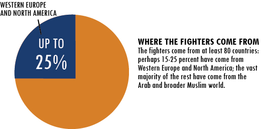 foreign_fighters_origin