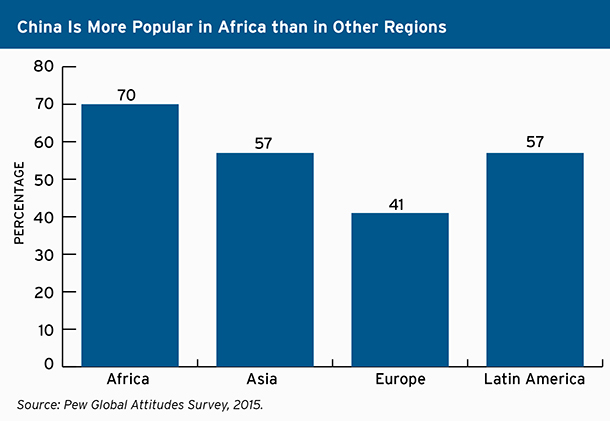 Chinese popularity by region