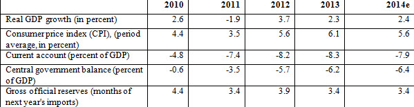 gdp growth chart